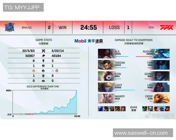 赛后复盘：FPX vs LNG的耐力